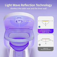DEGACE™ Toilet UV-C  Smart Sanitizer